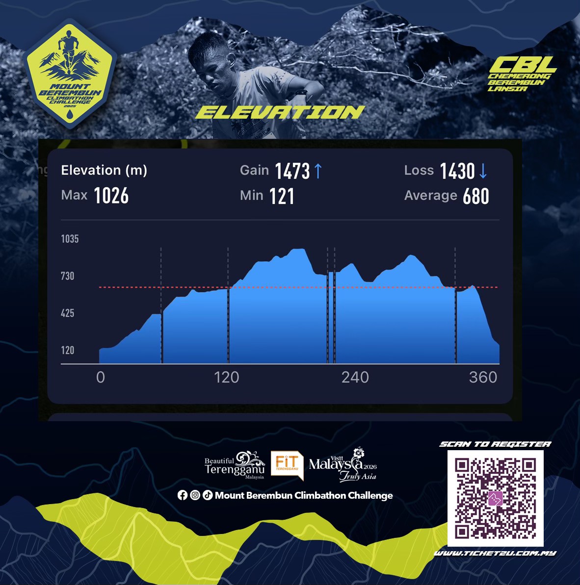 Mount Berembun Climbathon Challenge 2025