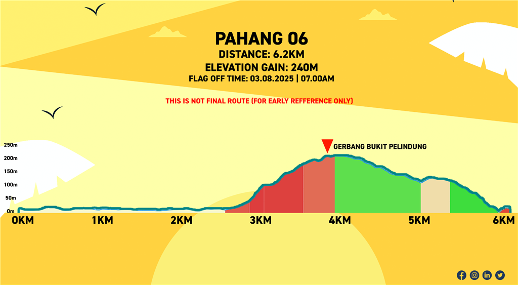 Pahang Eco 2025