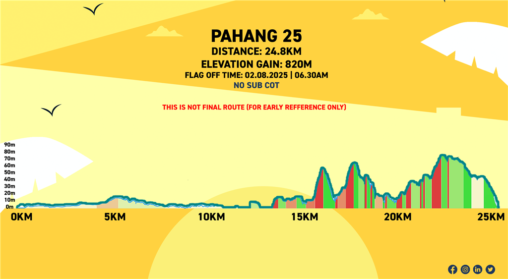 Pahang Eco 2025
