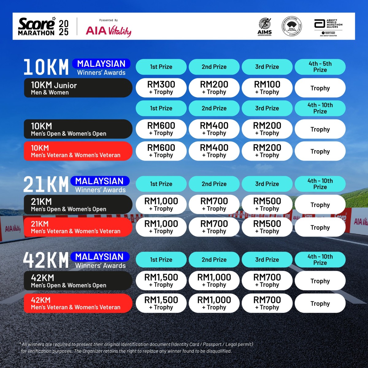 SCORE Marathon 2025