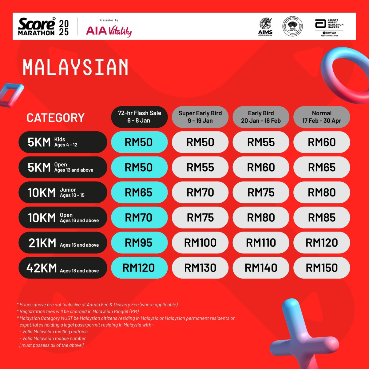 SCORE Marathon 2025