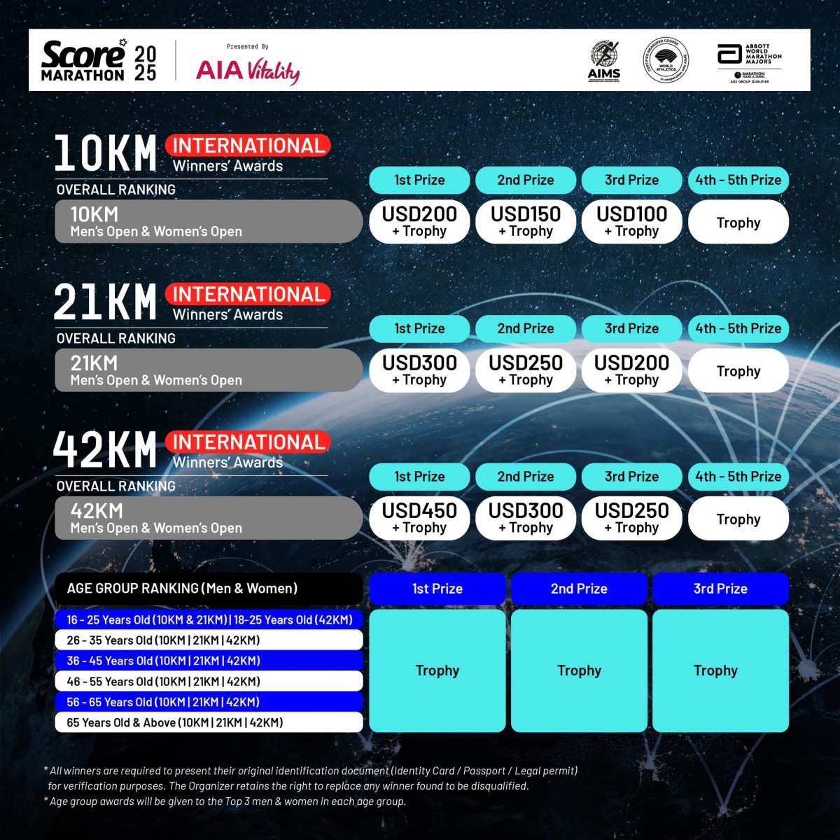 SCORE Marathon 2025
