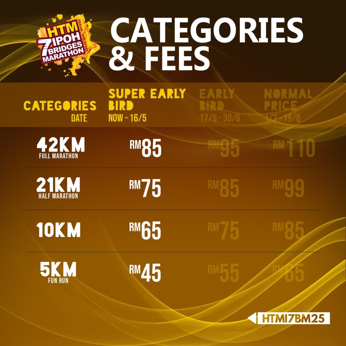 HTM Ipoh 7 Bridges Marathon 2025