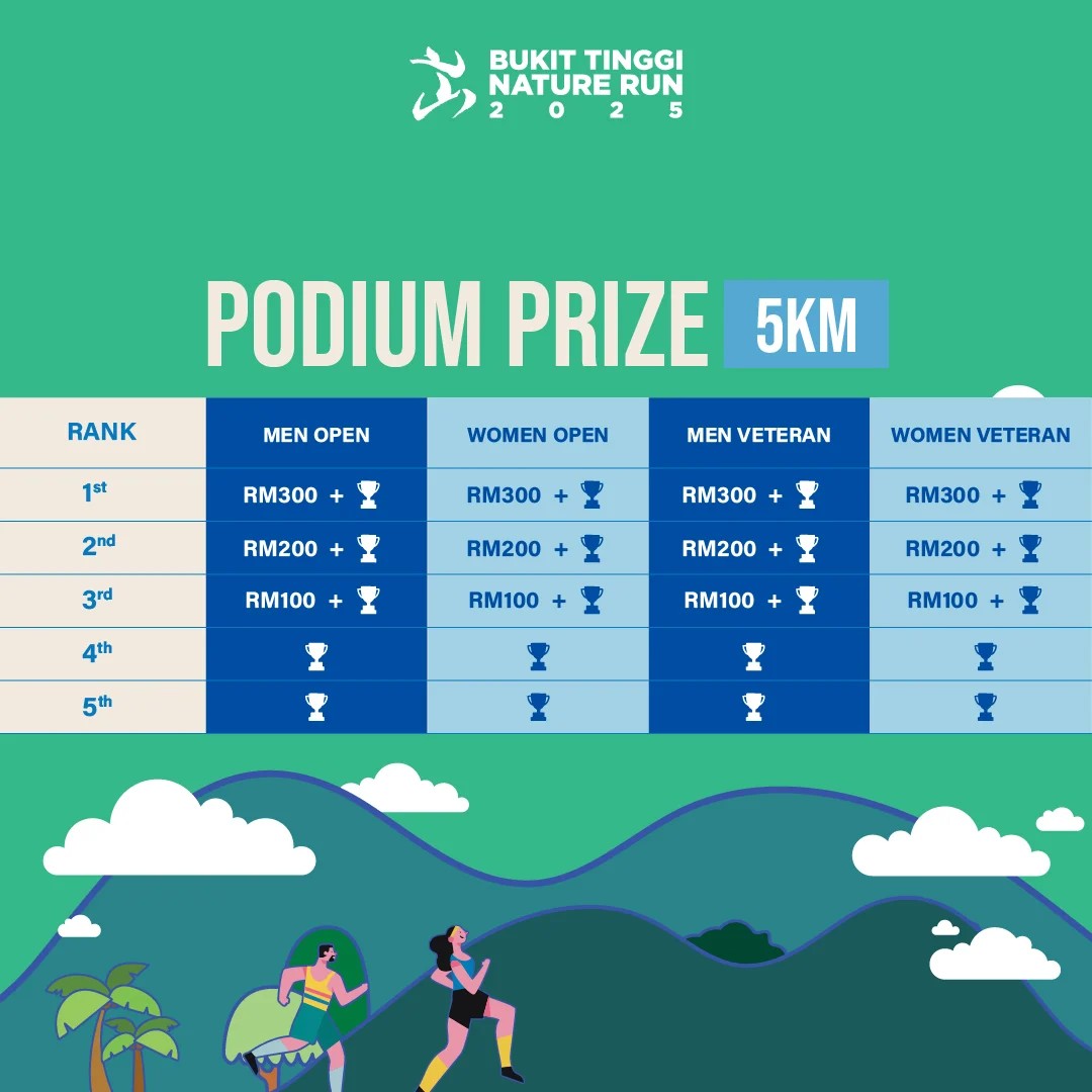 Bukit Tinggi Nature Run 2025