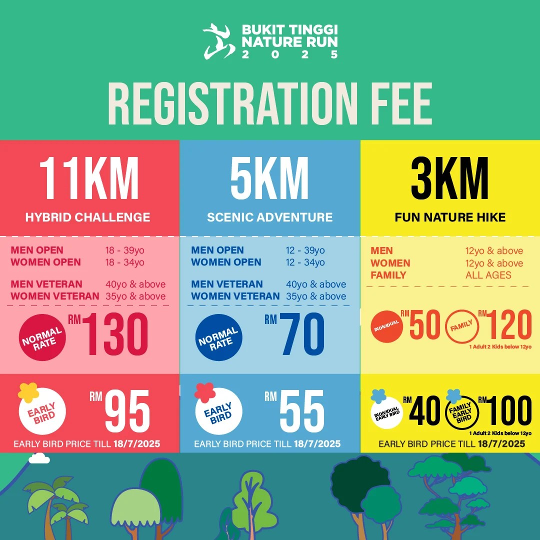 Bukit Tinggi Nature Run 2025