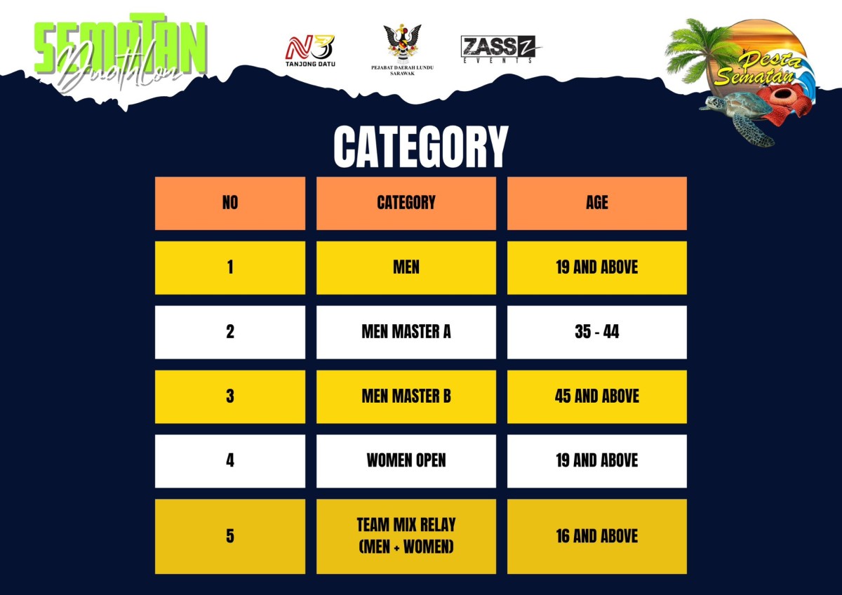 Sematan Duathlon 2025