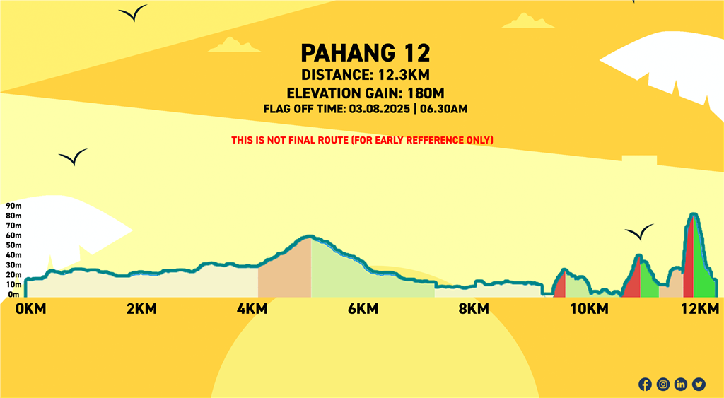 Pahang Eco 2025