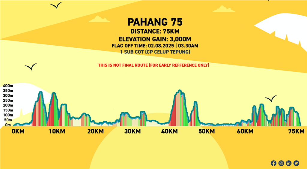 Pahang Eco 2025