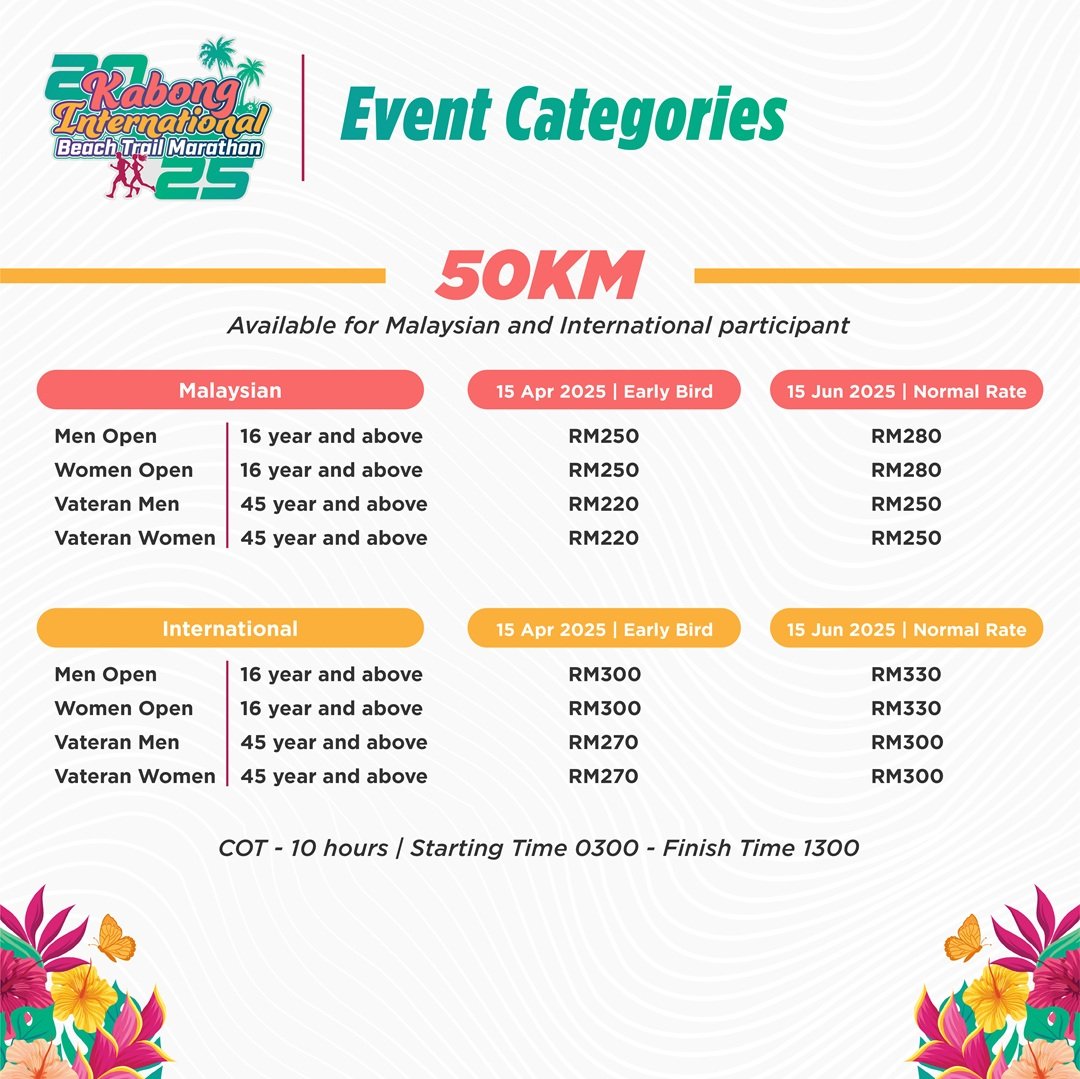 Kabong International Beach Trail Marathon 2025