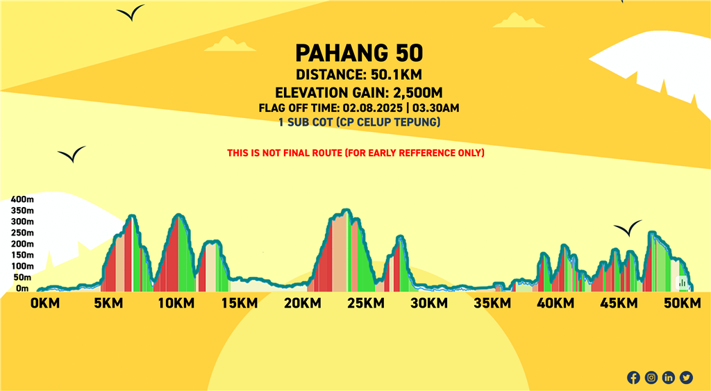 Pahang Eco 2025